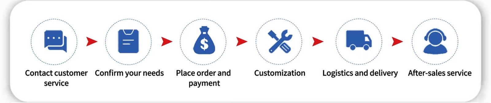 Sawing machine customization process Sawing machine customization process